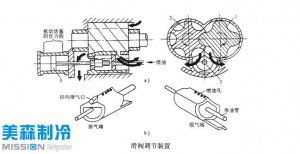 螺桿式冷水機的冷量調控方法